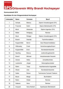 Kandidaten